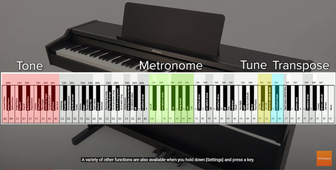 Hướng dẫn sử dụng đàn piano điện Roland RP 107